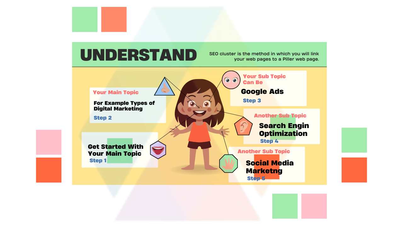 topic cluster detail infographics