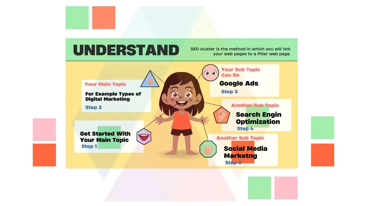 topic cluster detail infographics topic cluster detail infographics