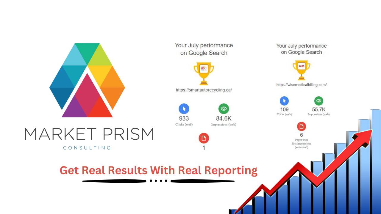 Get Real Results With Real Reporting