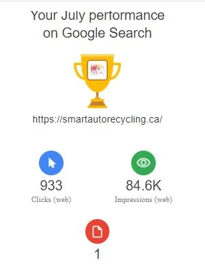 canadian real results canadian real results