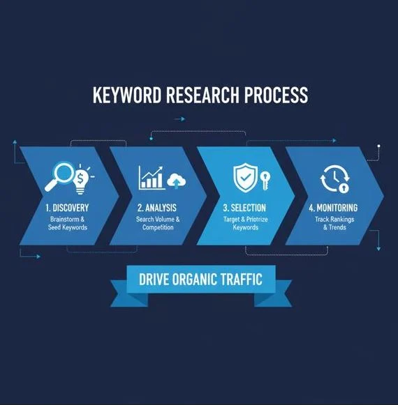 reading keywords reading keywords