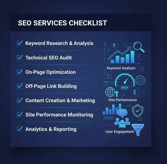 reading uk seo checklist to do reading uk seo checklist to do