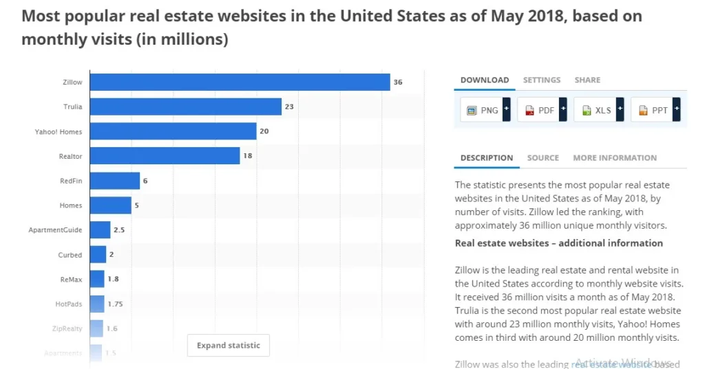 Real Estate