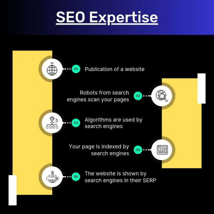 hoboken expertise