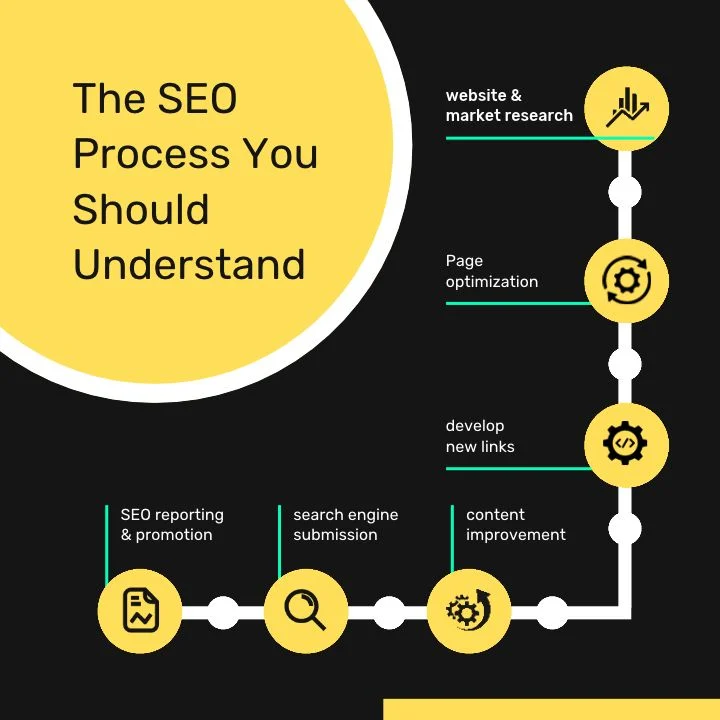 hoboken seo service