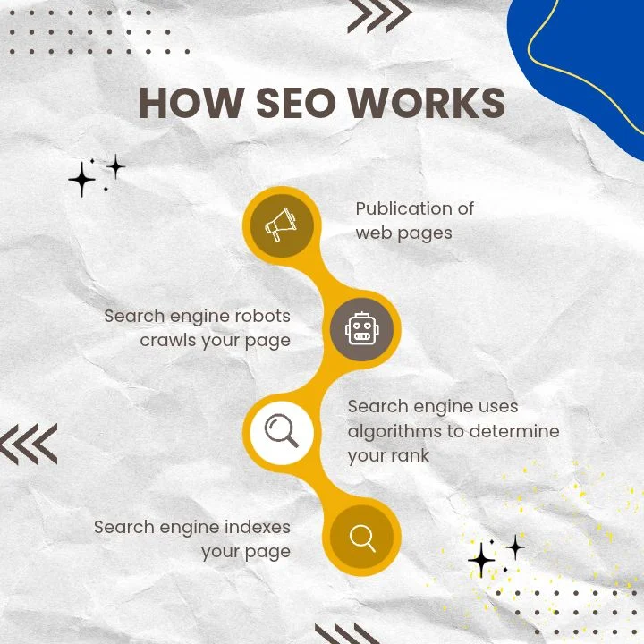 hoboken seo work