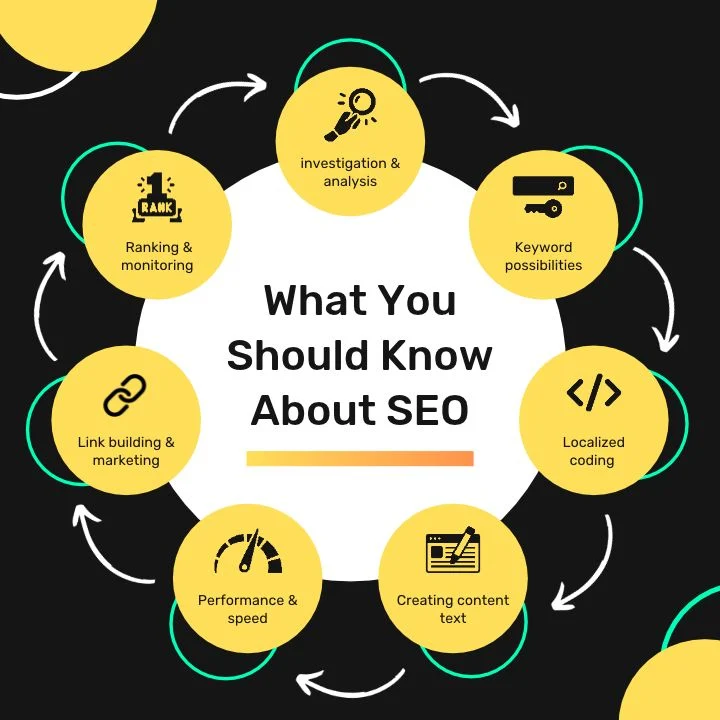 hoboken seo